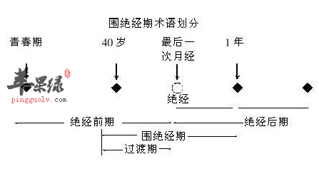 调节围绝经期情志，做夏季淡定女人  第1张