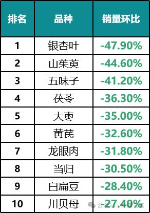 过年送礼， 哪些中药滋补品最受欢迎？  第6张