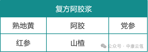 复方阿胶浆销售增长，党参价格影响原料成本！