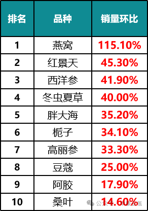 过年送礼， 哪些中药滋补品最受欢迎？  第5张