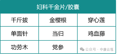 当归、党参价格飙升，妇科千金片成本上涨！