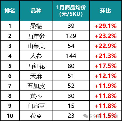 过年送礼， 哪些中药滋补品最受欢迎？  第2张