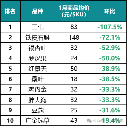 过年送礼， 哪些中药滋补品最受欢迎？  第3张