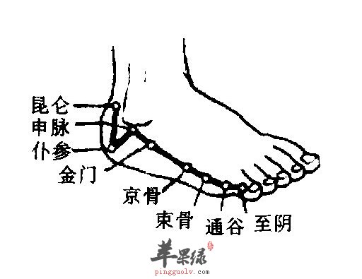 夏季清火多按这三个穴位  第3张