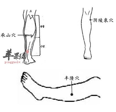 夏季坚持按摩穴位有益养生  第4张