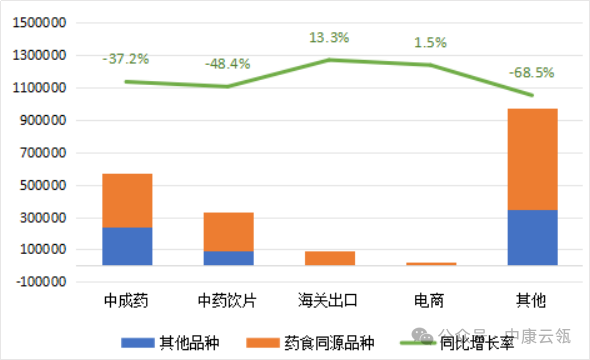 价格上涨、质量不稳，药食同源中药2023年前三季度销量下滑！  第1张