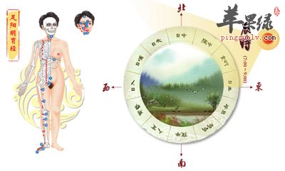 辰时养生重点提醒  第1张