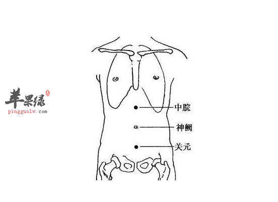 男性时常按摩关元俞穴可以壮阳止泻  第1张