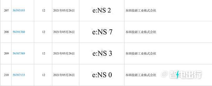 东风本田今年4款新车曝光！最快6月上市 思域将大改款  第5张