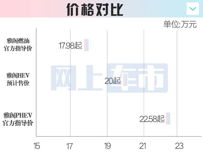 本田大改款雅阁本月发布！增油电混动版，价格更便宜  第5张